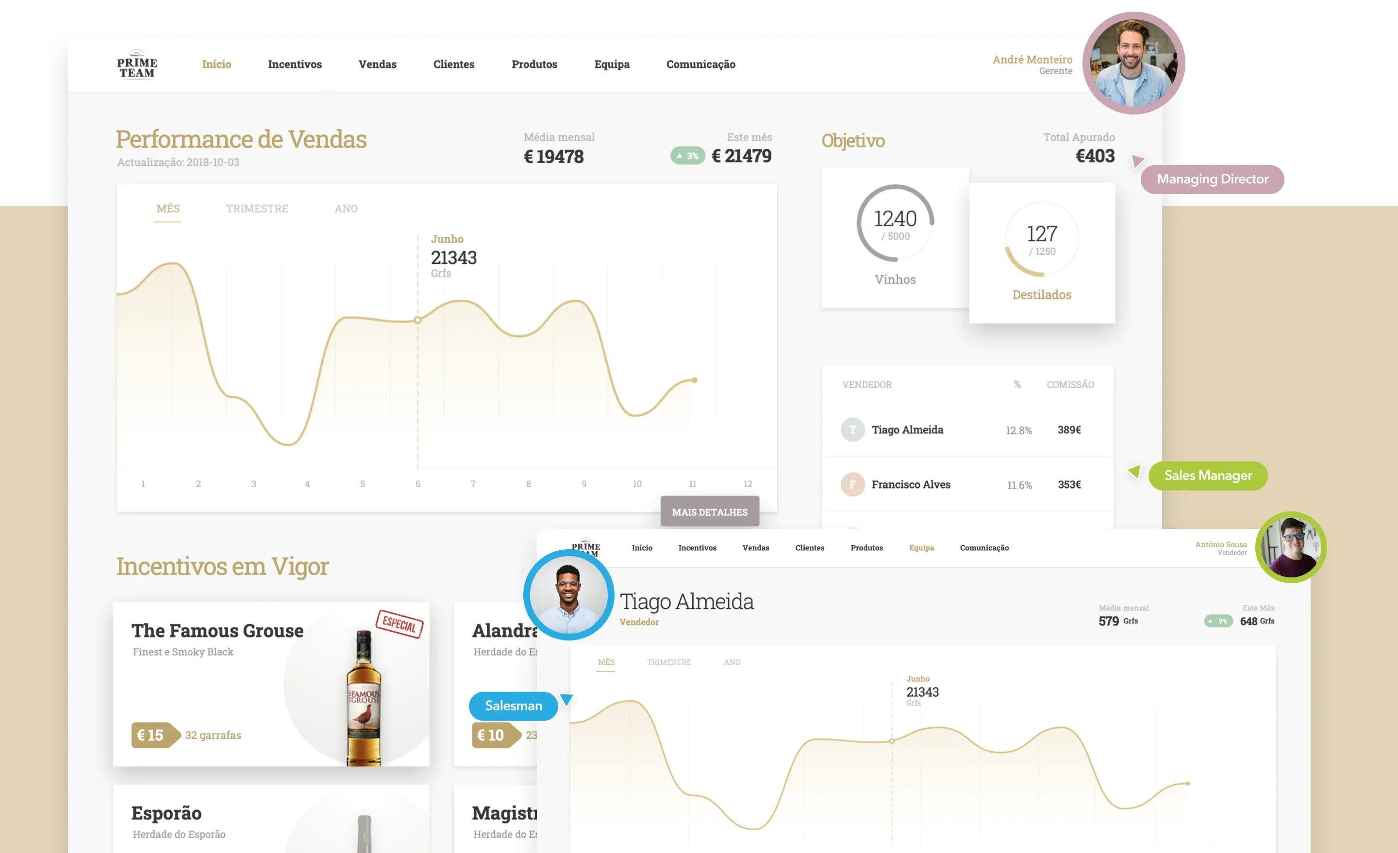 Screenshots of Prime Drinks pages, which show various sales graphs.